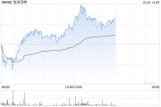 泡泡玛特第三季度整体收益同比增长35%至40%