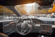 byd纯电动汽车价格及图片欣赏（byd纯电动汽车价格表）