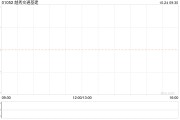 越秀交通基建完成发行2023年度第四期超短期融资券