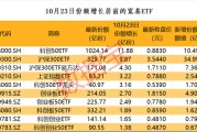 突发，华为辟谣！中央汇金再入市，10只增持的ETF曝光，最高金额近35亿！