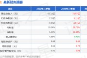 赢合科技（300457）2023年三季报简析：营收净利润双双增长，债务压力上升