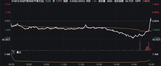 汇金又出手！买入ETF，未来将继续增持！A50拉升