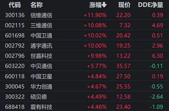 突发，华为辟谣！中央汇金再入市，10只增持的ETF曝光，最高金额近35亿！