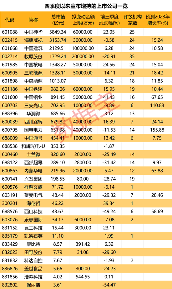 突发，华为辟谣！中央汇金再入市，10只增持的ETF曝光，最高金额近35亿！